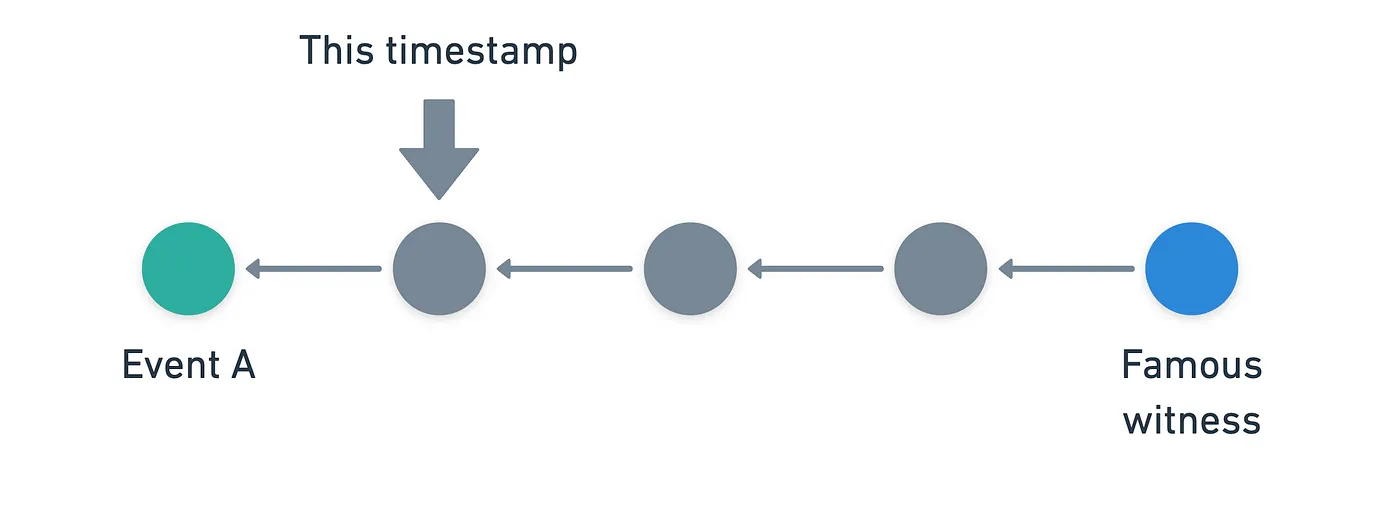 Visual aid to explain the concept above