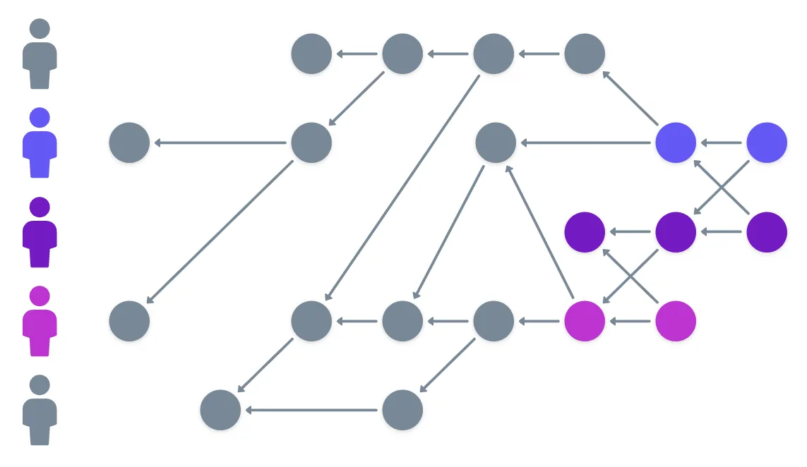A small example of a hashgraph