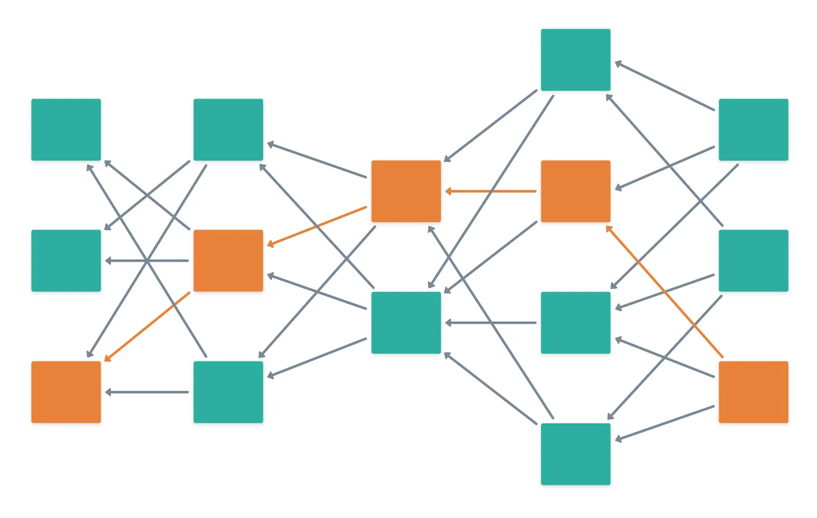 A visualization of the DAG