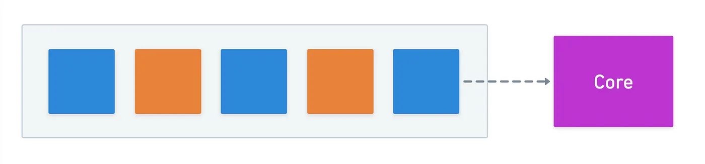 Interlacing diagram