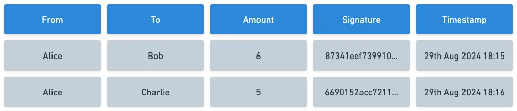 Transactions with timestamps