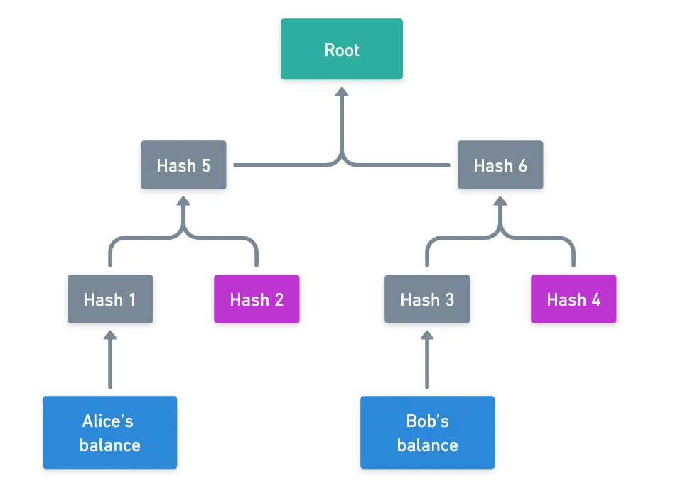 Reduced Patricia Merkle tree of the initial state