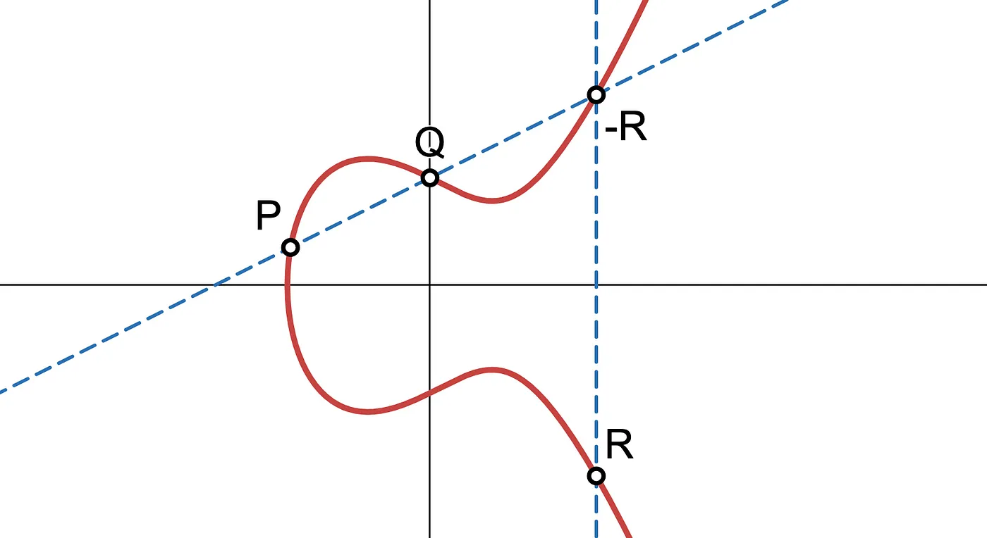 Chord-and-tangent diagram