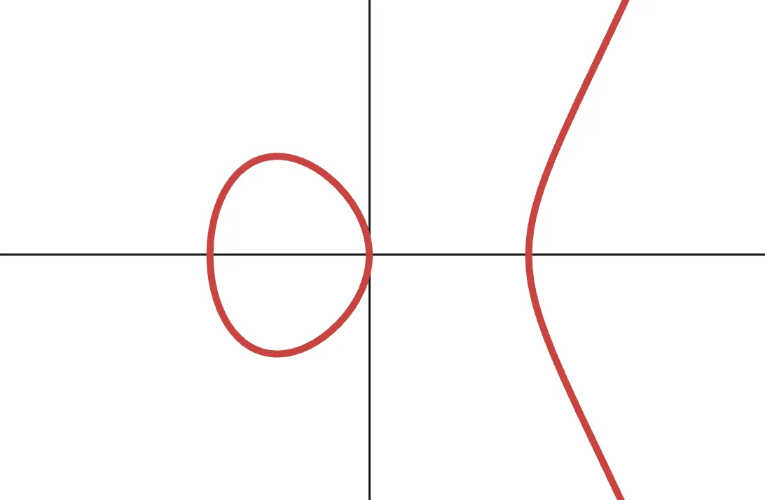 An elliptic curve