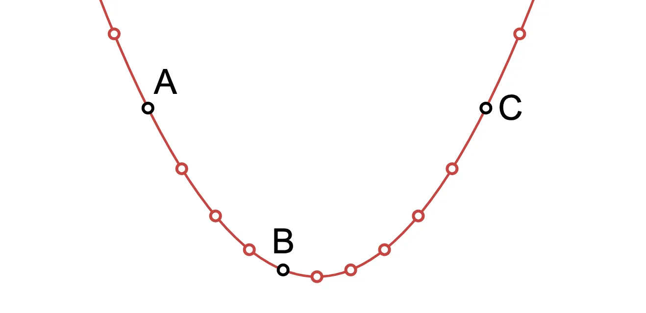 Points in a parabola
