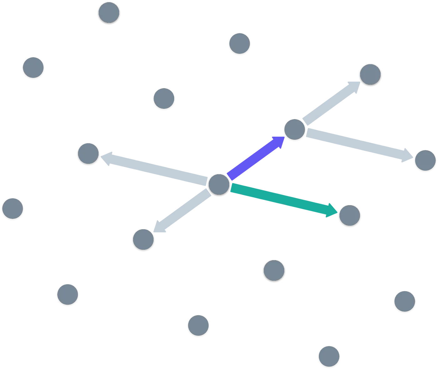 A lattice being generated by adding basis vectors