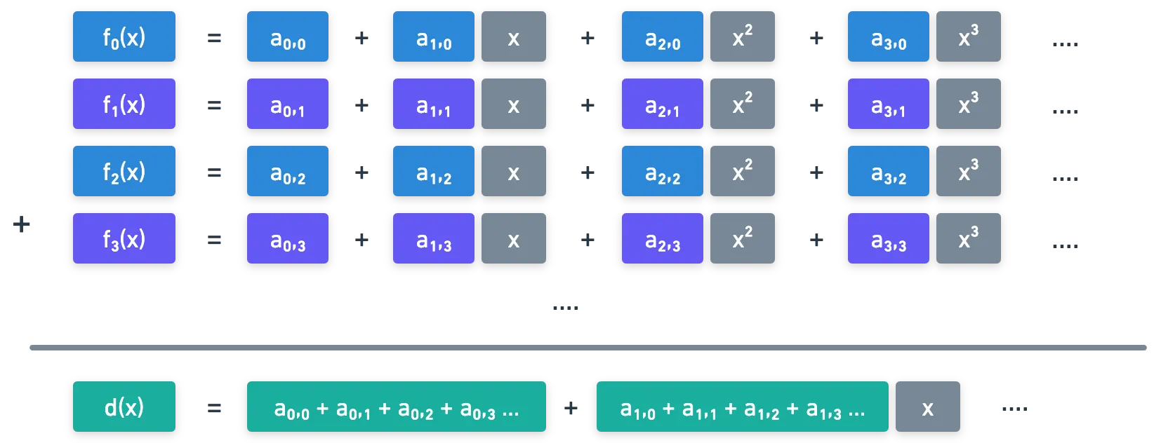 Diagram with the derivation of the public