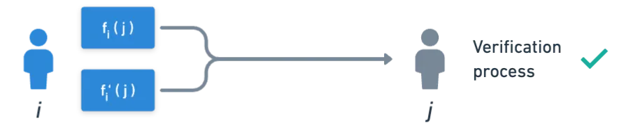 VRSS diagram