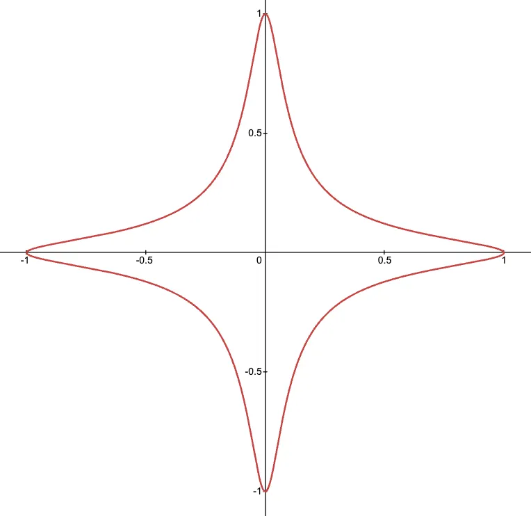 A plot of a twisted edwards curve