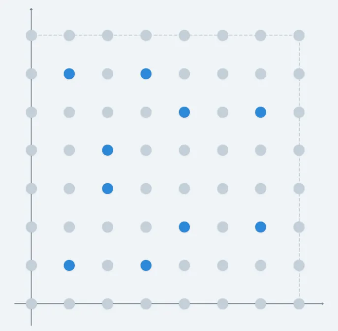 A discrete elliptic curve, as a set of points, painted in blue