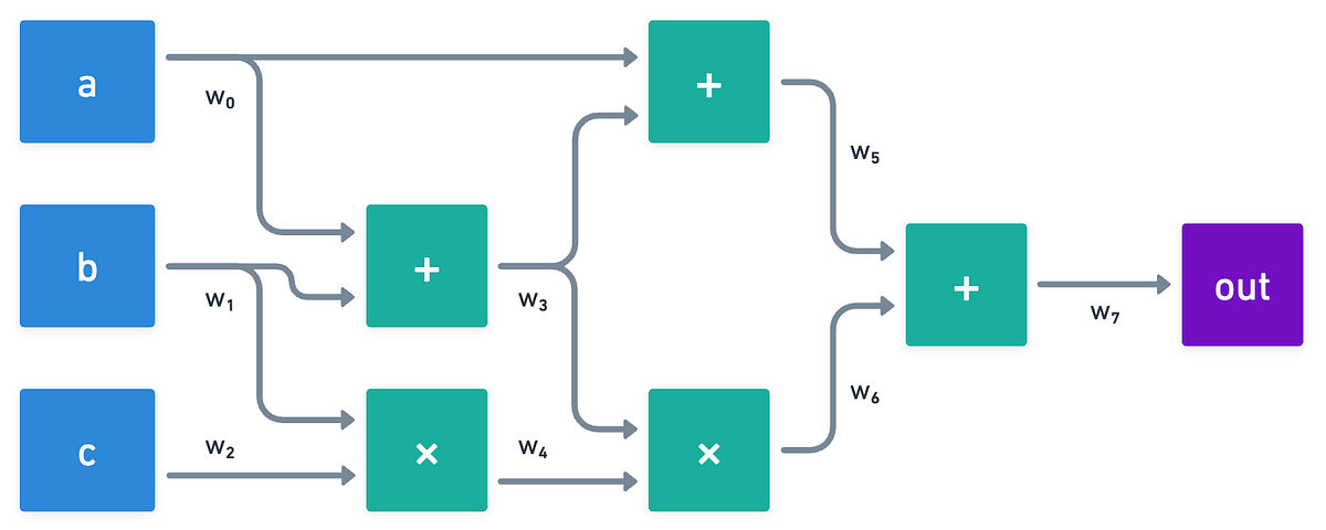 A simple circuit