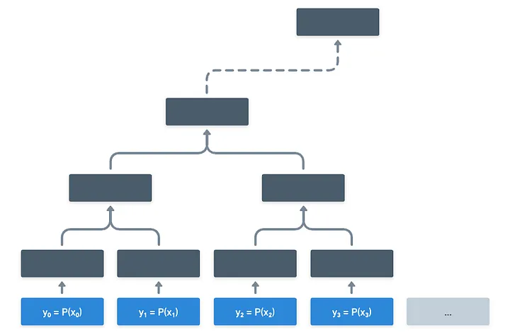 A section of a Merkle tree